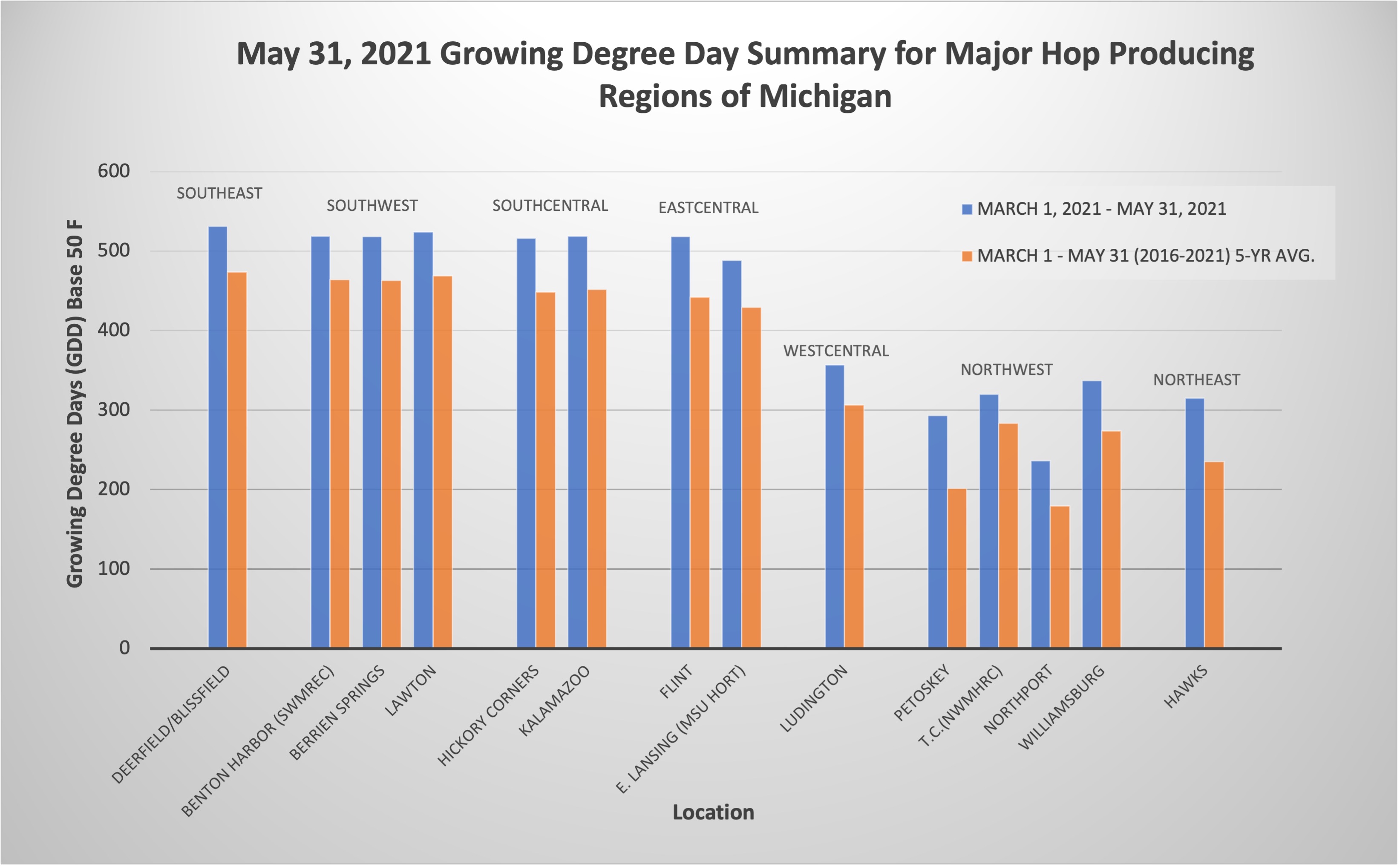 may 31 hops gdd
